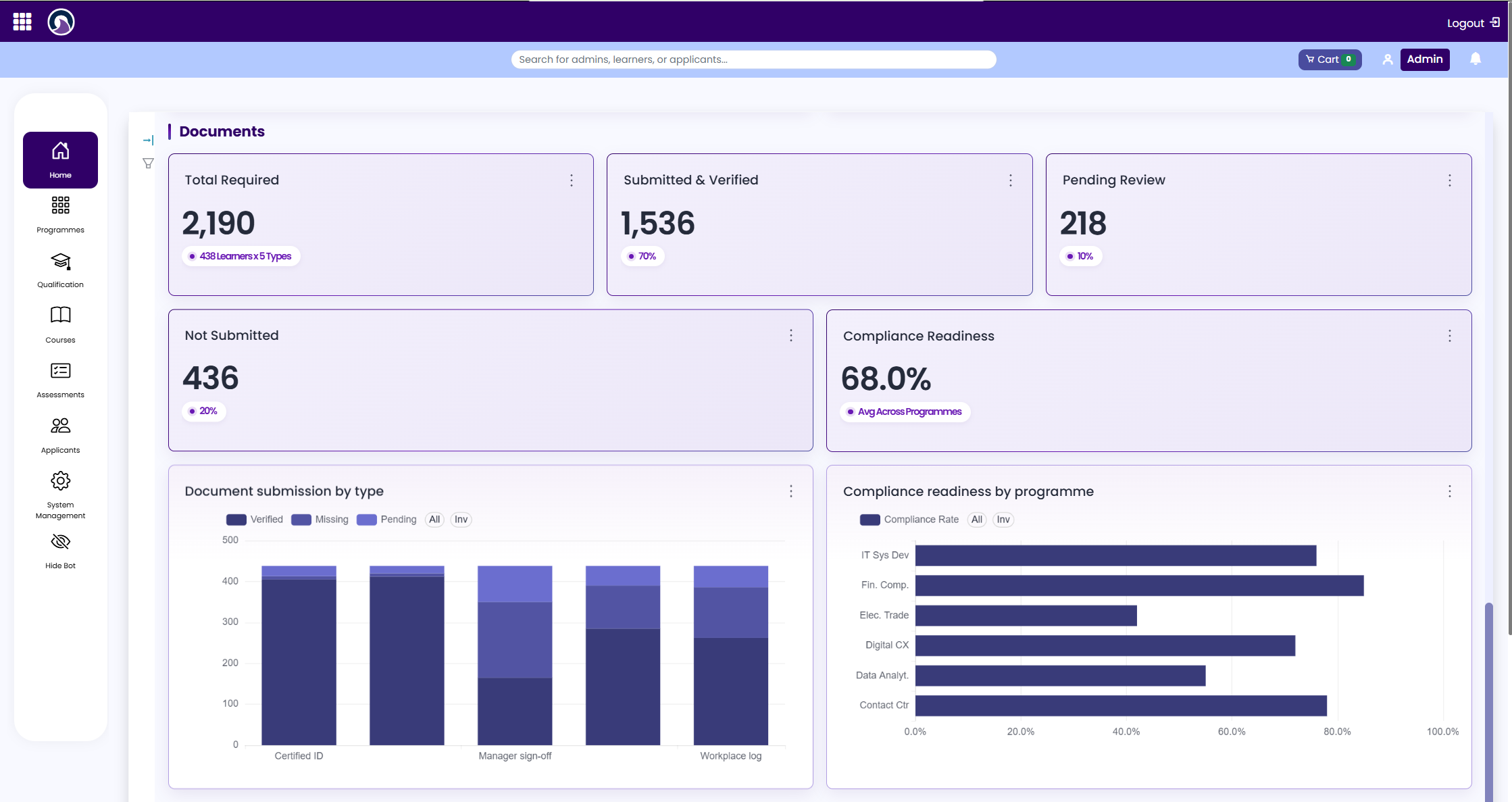 Orcaa Platform Dashboard interface